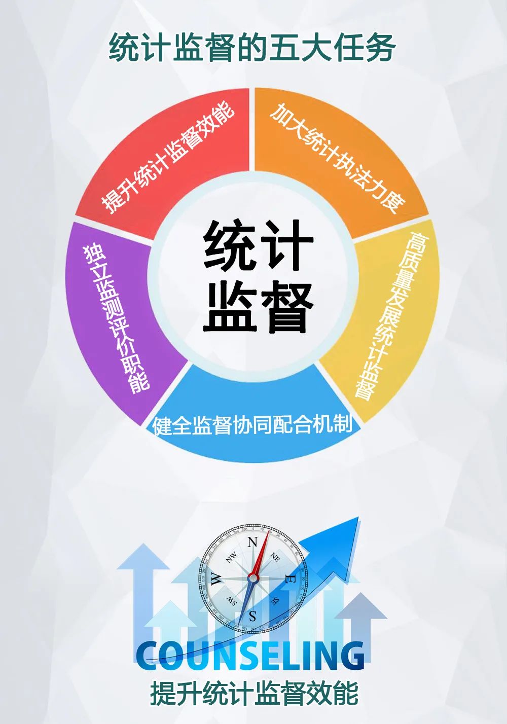 關于更加有效發揮統計監督職能作用的意見1.jpg