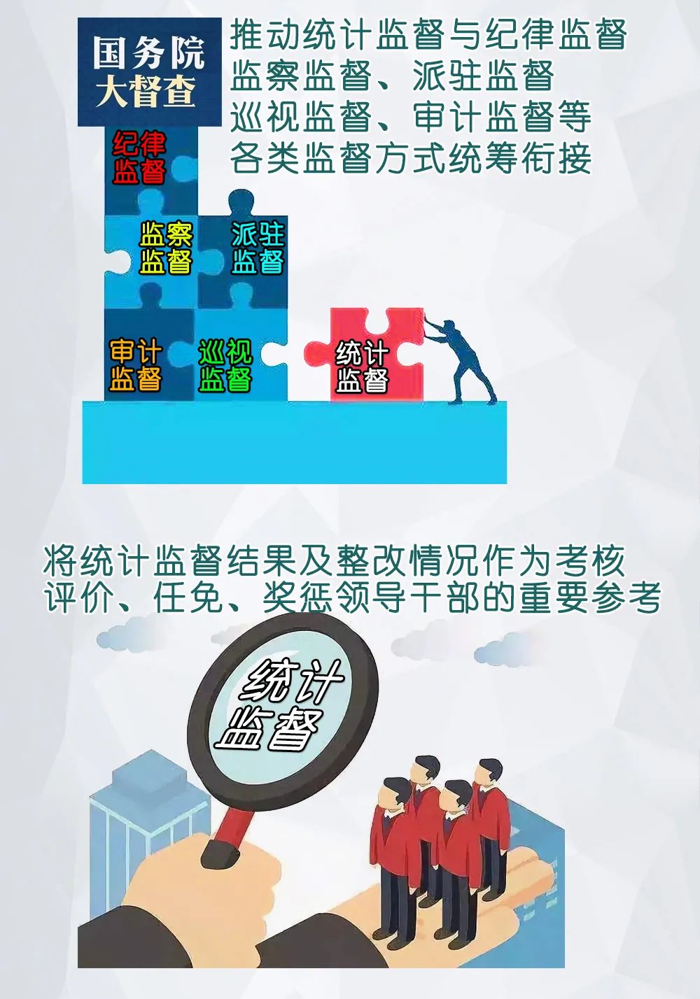 關于更加有效發揮統計監督職能作用的意見8.jpg