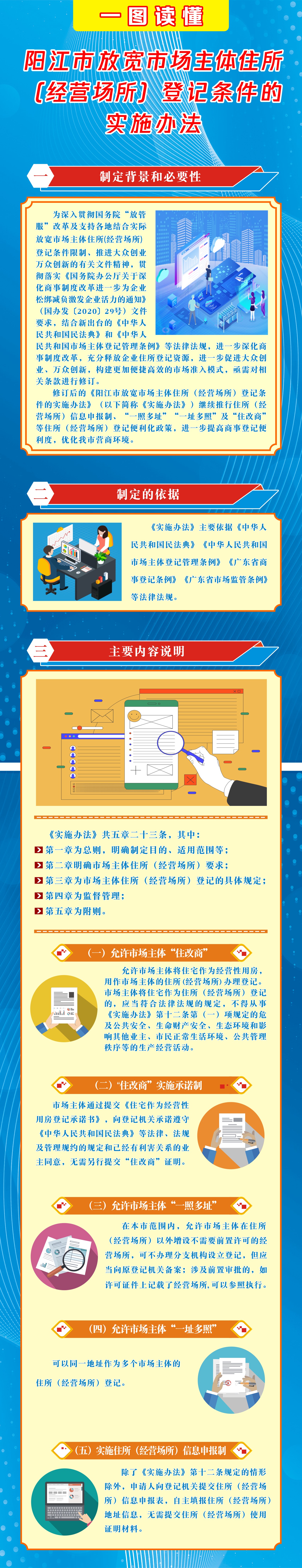 一圖讀懂《陽江市放寬市場主體住所（經營場所）登記條件的實施辦法》.jpg