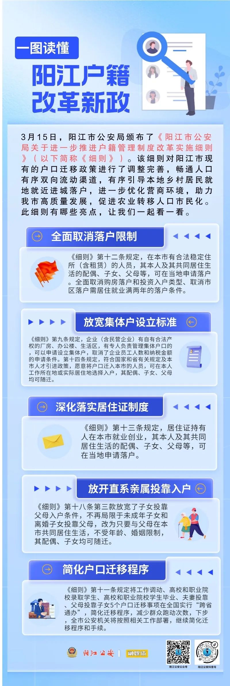 一圖讀懂《陽江市公安局關(guān)于進一步推進戶籍管理制度改革實施細(xì)則》.jpg