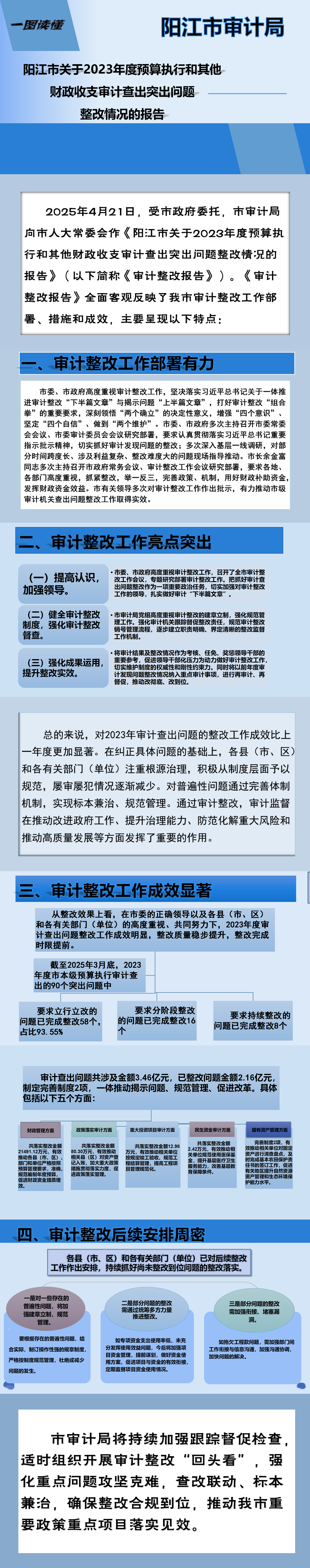 一圖解讀（審計(jì)工作報(bào)告）.png
